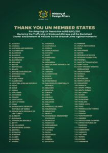 Countries-Adopted-the-Rseolution